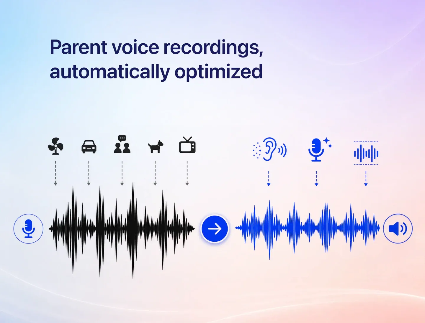 Clearer parent voices for consistent playback quality.