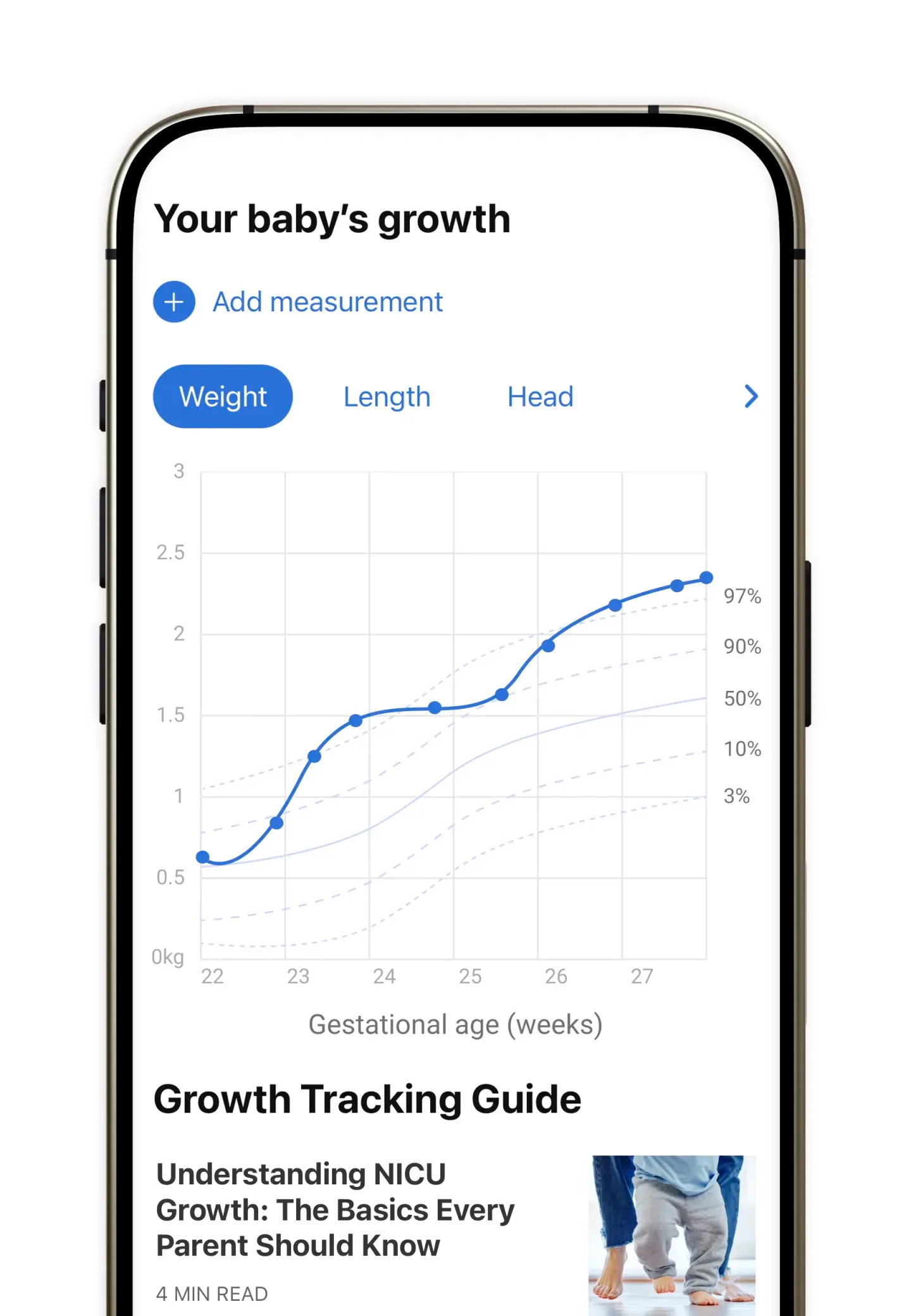 Growth tracked against gestational norms.
